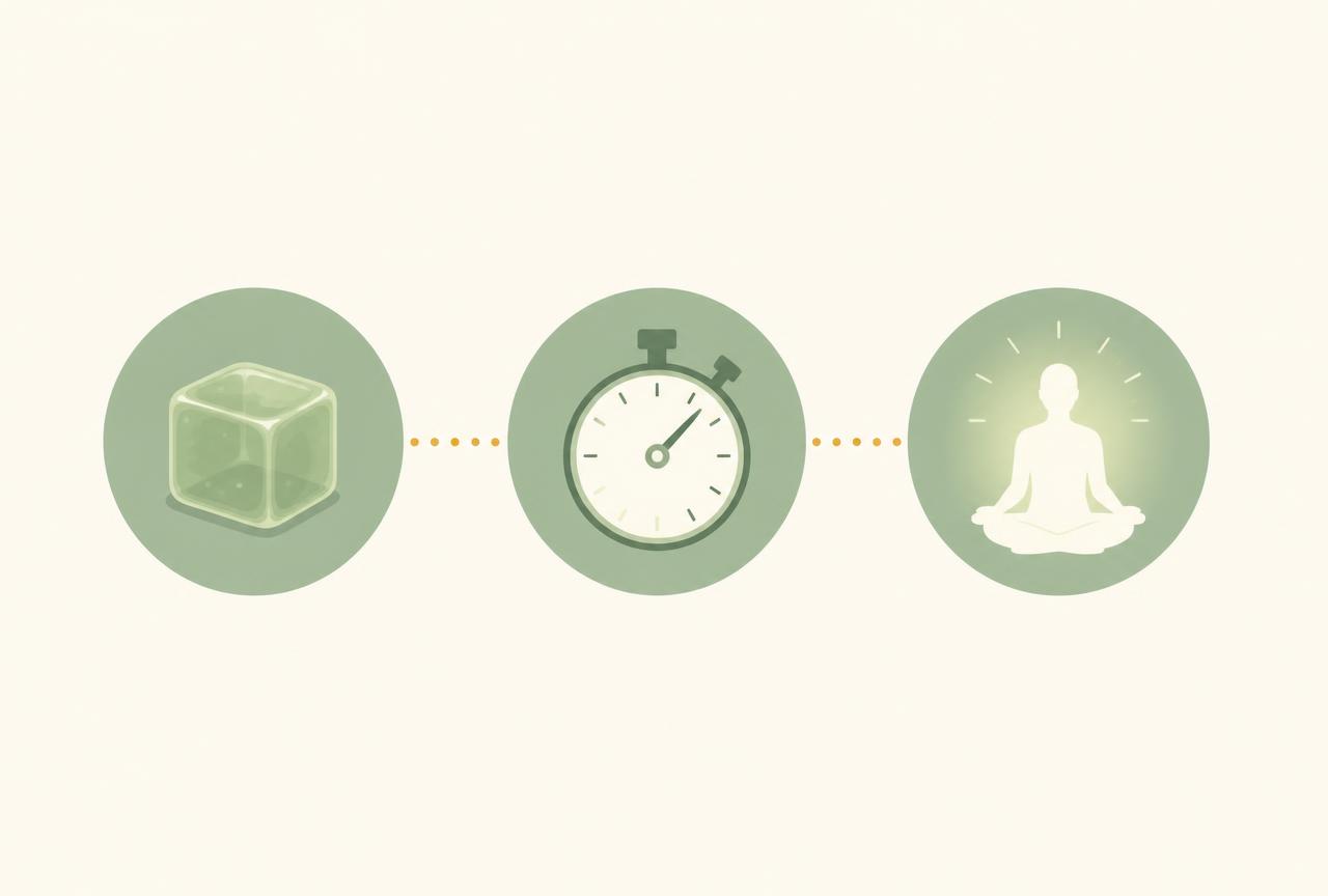 Three-step illustration: gummy, waiting period, then a calm relaxed body